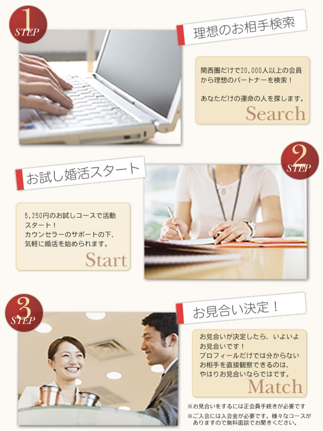 大阪の結婚相談所リアン｜お試しコースのご案内